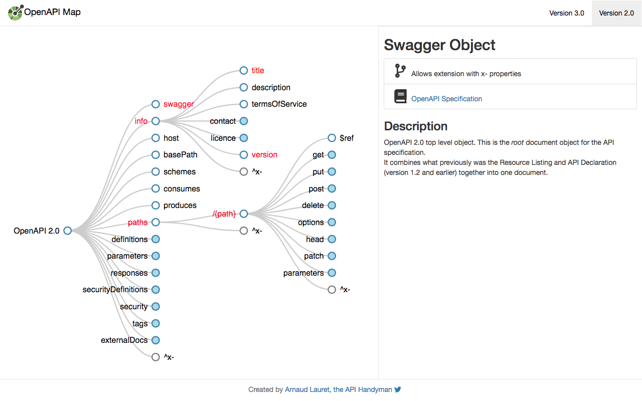 on line swagger editor