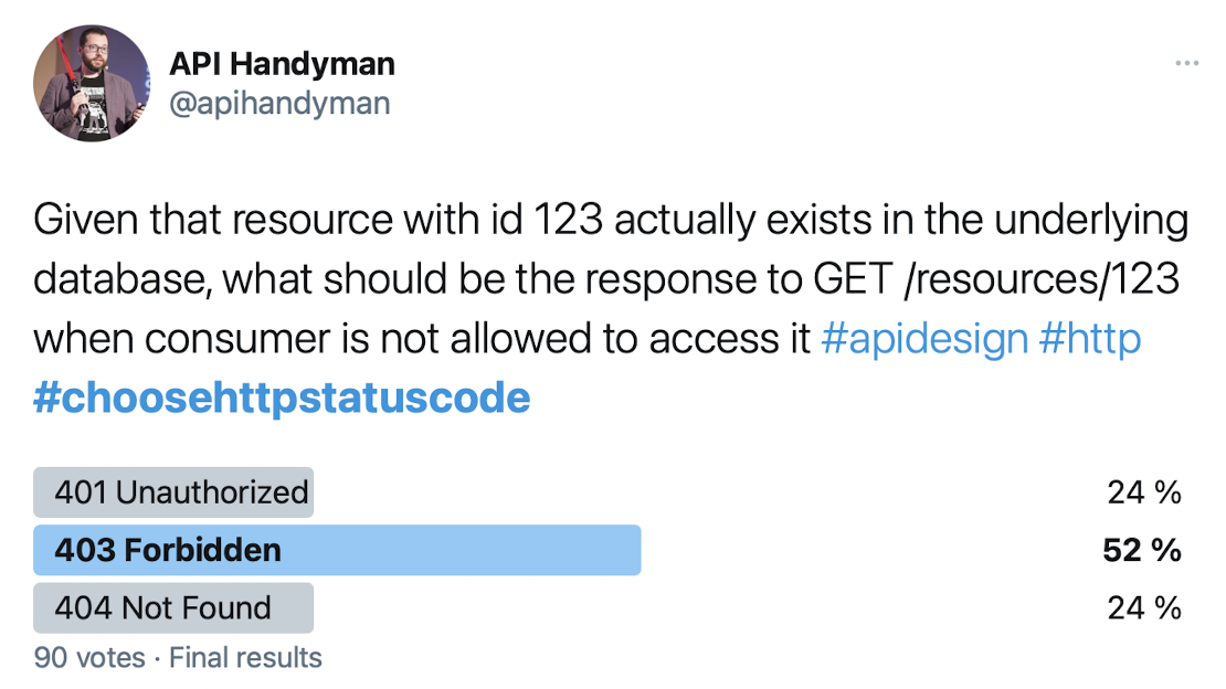 HTTP Status Code - 403 (Forbidden) 