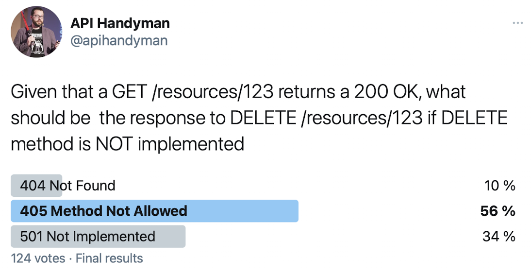 Twitter poll results